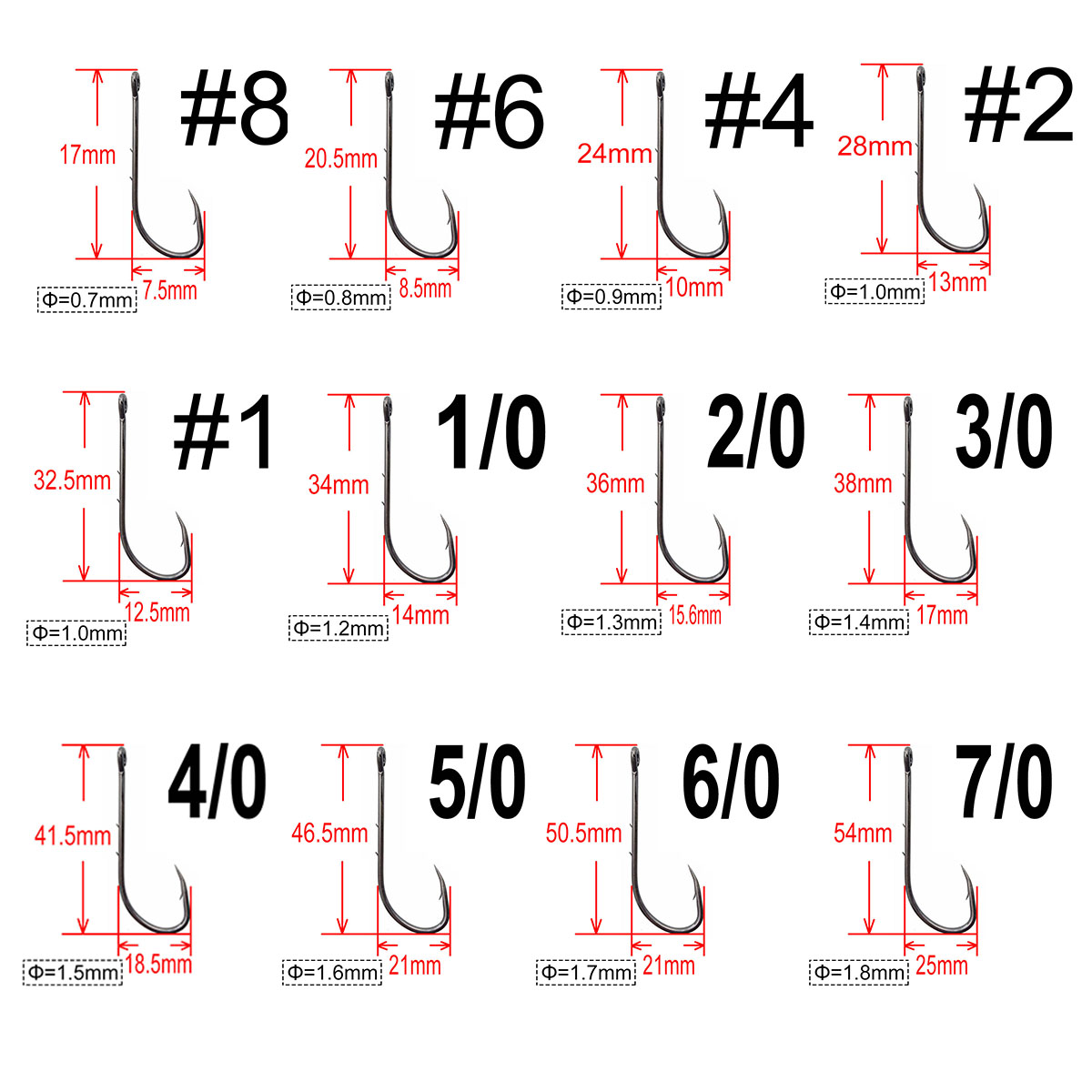 200 adet Yem Tutucu Olta Sazan - Fishing Hook Circle incelemesi ve fiyatı