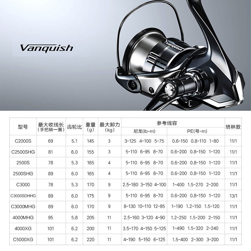 Shimano 23 Vanquish Kökenli Ba - Shimano Reel Stradic incelemesi ve fiyatı