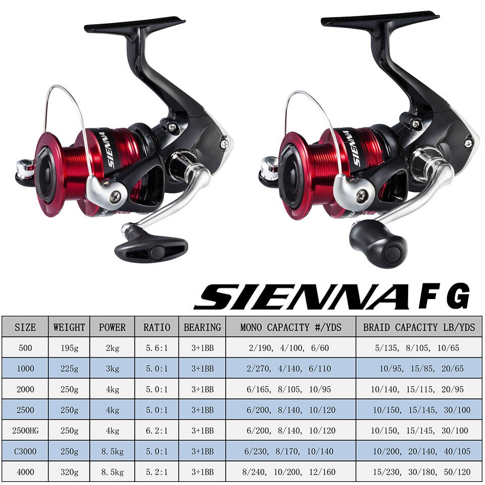 SHIMANO SIENNA İplik Balıkçılı - Shimano Reel Stradic incelemesi ve fiyatı