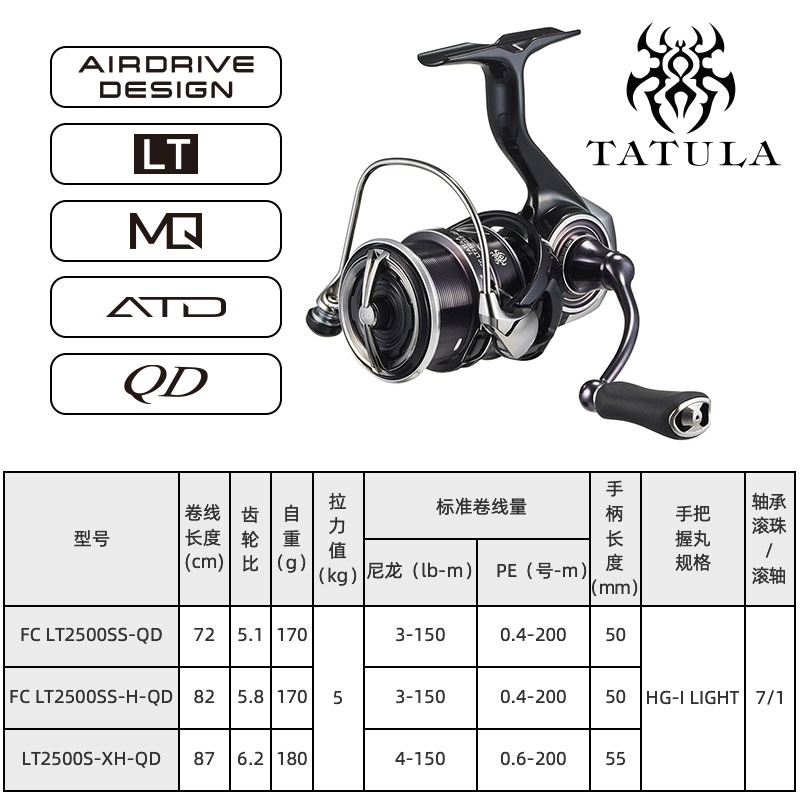2023 DAIWA TATULA LT İplik Bal - Shimano Reel Stradic incelemesi ve fiyatı