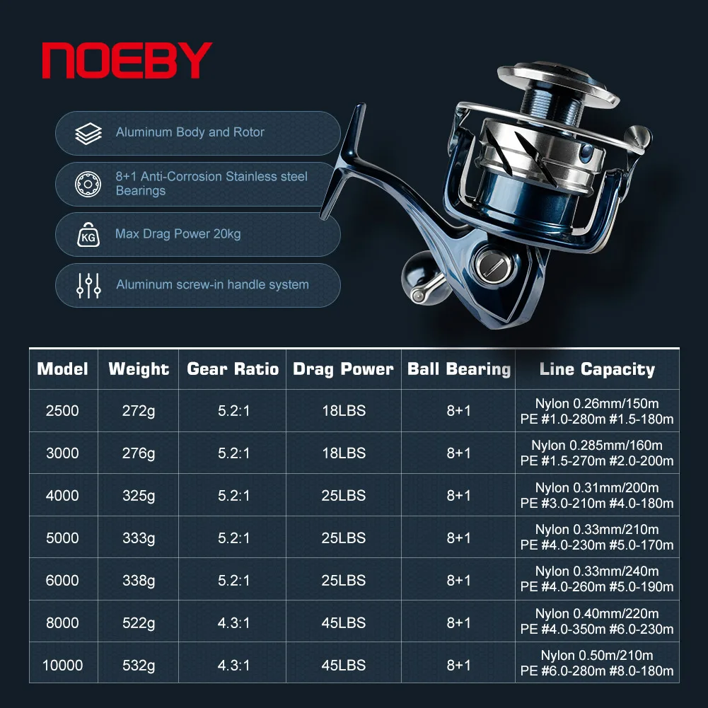 Noeby INFINITE SW Tuzlu Su Spi - Abu Garcia Reel Max incelemesi ve fiyatı