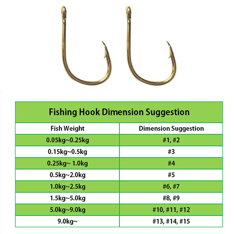 200 adet Balıkçılık Kanca Karb - Fishing Hook Circle incelemesi ve fiyatı